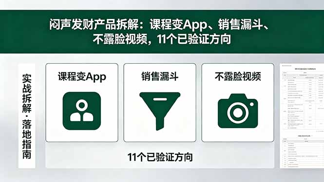 付费文章：闷声发财产品拆解：课程变App、销售漏斗、不露脸视频，11个已验证方向-优创圈