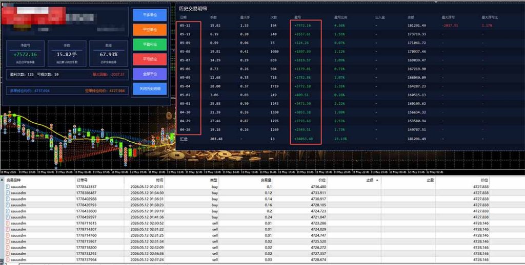 AI智投EA量化操作技术训练营,软件自动操作,简单学习轻松上入手日入30-100U-优创圈