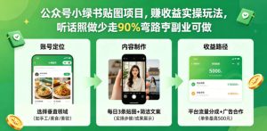 公众号小绿书贴图项目，赚收益实操玩法，听话照听话照少走90%弯路丨副业可做-优创圈