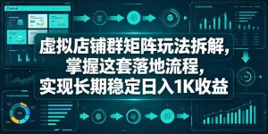 虚拟店铺群矩阵玩法拆解，掌握这套落地流程，实现长期稳定日入1K收益【揭秘】-优创圈