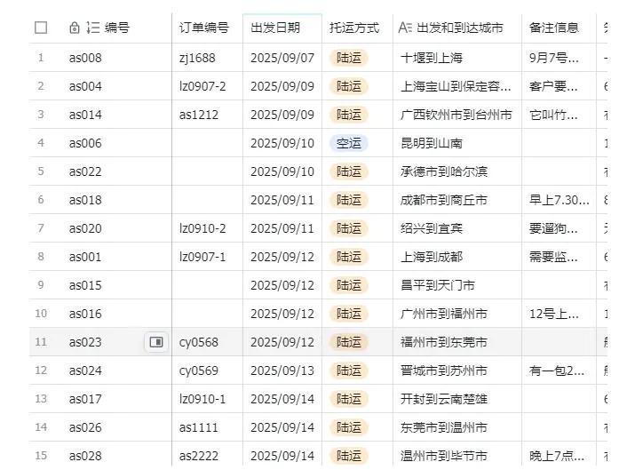 宠物托运阳光赛道賺钱教学,小众高刚需冷门项目,日均10单稳定盈利,单均利润200+