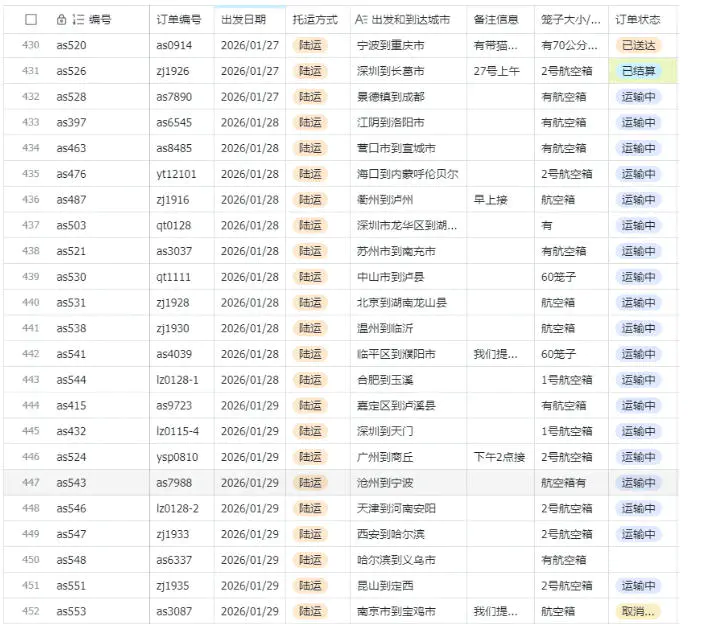 宠物托运阳光赛道賺钱教学,小众高刚需冷门项目,日均10单稳定盈利,单均利润200+