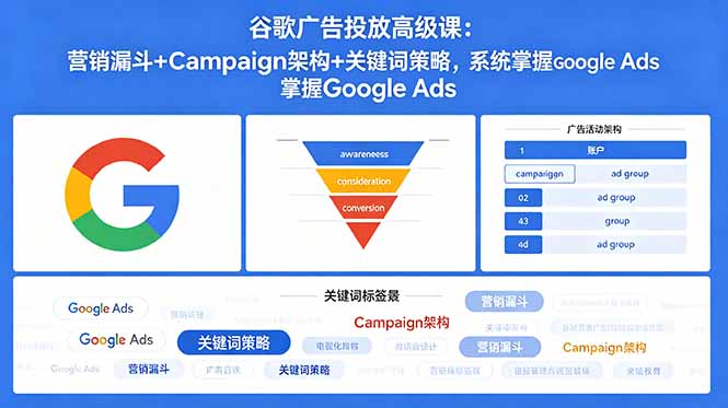 谷歌广告投放高级课:营销漏斗+Campaign架构+关键词策略,系统掌握Google Ads-优创圈