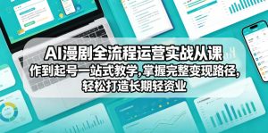 AI漫剧全流程运营实战课从创作到起号一站式教学,掌握完整变现路径,轻松打造长期轻资产副业-优创圈