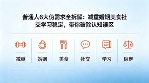 付费文章：普通人6大伪需求全拆解：减重婚姻美食社交学习稳定，带你破除认知误区-优创圈