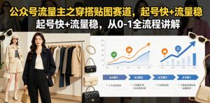 公众号流量主之穿搭贴图赛道，起号快+流量稳，从0-1全流程讲解-优创圈