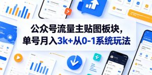 公众号流量主贴图板块,单号月入3k+从0-1系统玩法-优创圈
