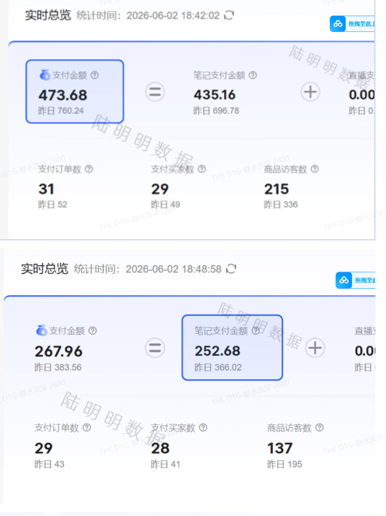 小红书虚拟项目特训班9.0,AI原创PPT技术全跑通,单品单店月纯利润几个W-优创圈