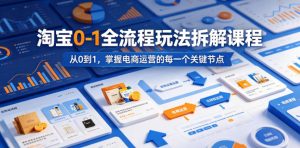 淘宝0-1全流程玩法拆解课程,从0到1,掌握电商运营的每一个关键节点-优创圈
