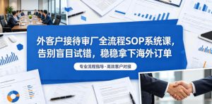 外客户接待审厂全流程SOP系统课,告别盲目试错,稳稳拿下海外订单-优创圈