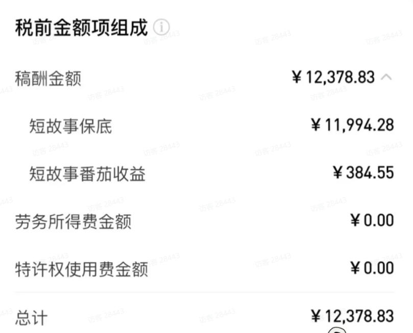 AI小说短故事项目,大佬亲测月入1-3W,零基础教你用AI批量产出优质短故事,实现一稿多吃多渠道变现-优创圈