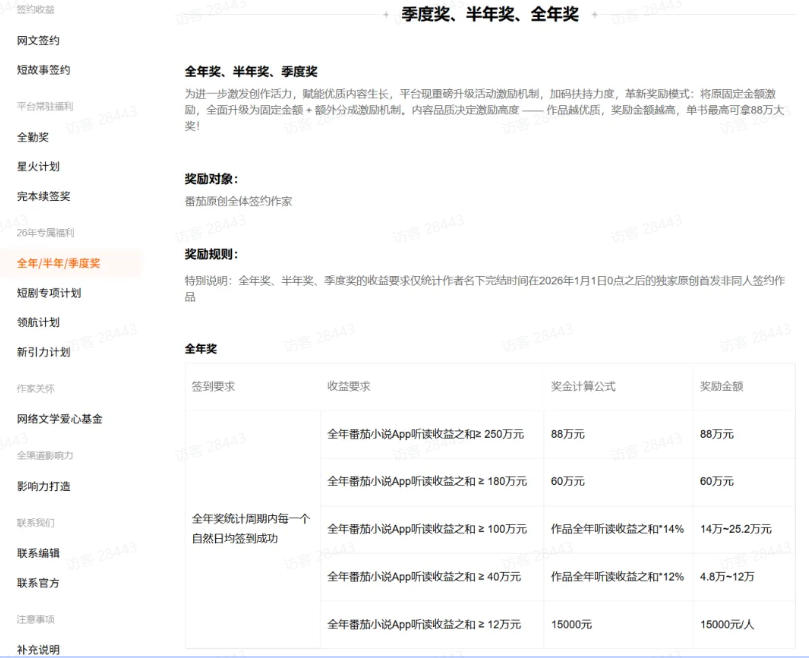 AI小说短故事项目,大佬亲测月入1-3W,零基础教你用AI批量产出优质短故事,实现一稿多吃多渠道变现-优创圈