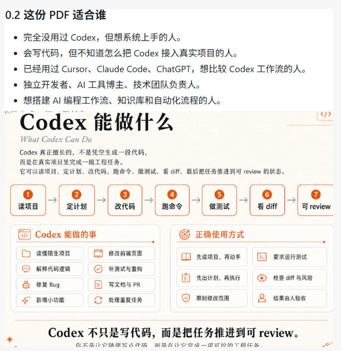 Codex橙皮书简直YYDS，非官方开源的Codex全链路指南，轻松搞定AI编程入门到实战【文档】-优创圈