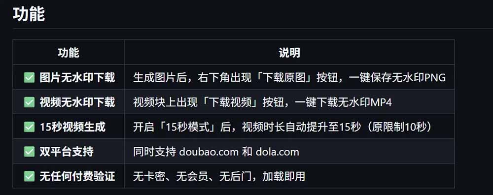 豆包生成15秒视频——浏览器插件:豆包/Dola 视频图片无水印下载 + 解锁15秒视频生成