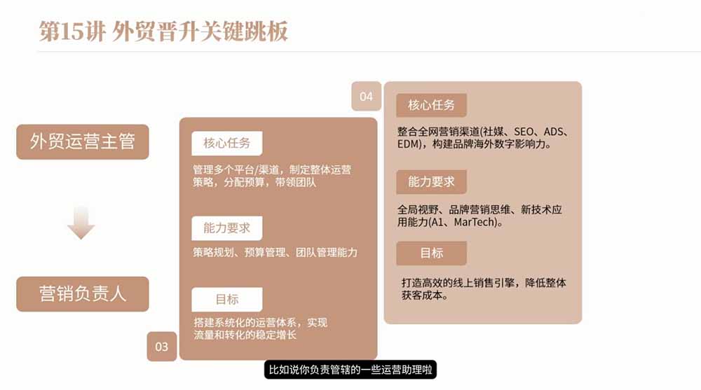 2026外贸入行必修课|全流程干货,择业求职职场创业全覆盖,新手零基础快速入行