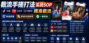 截流手搓打法实战SOP,抖音小红书视频号精准截流,快速获客,低成本高转化,一看即会-优创圈