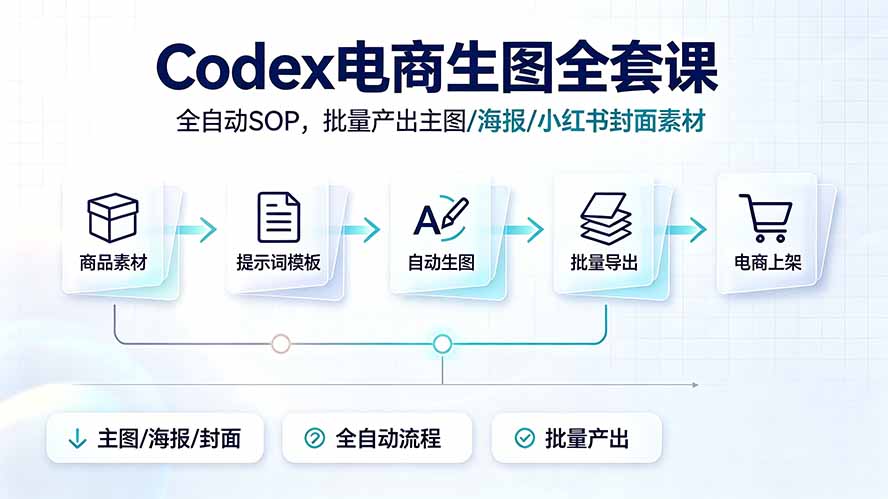 Codex电商生图全套课|全自动SOP,批量产出主图/海报/小红书封面素材-优创圈