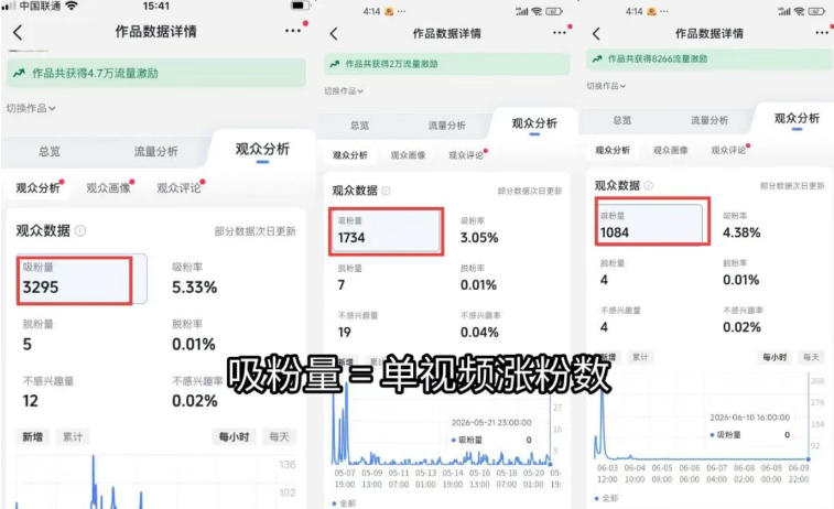 短视频矩阵起号涨粉变现训练营|多类目剪辑·矩阵起号·账号出售,零基础无露脸稳涨粉落地变现全课-优创圈