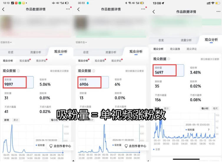 短视频矩阵起号涨粉变现训练营|多类目剪辑·矩阵起号·账号出售,零基础无露脸稳涨粉落地变现全课-优创圈