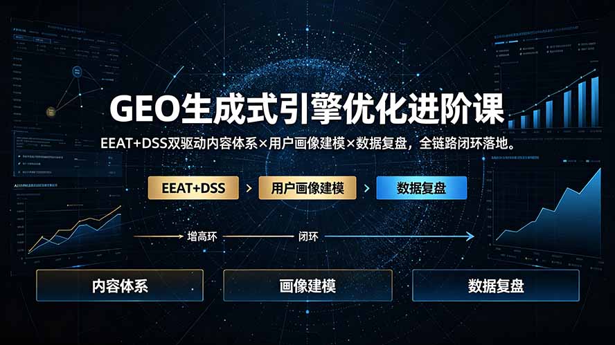 GEO生成式引擎优化进阶课:EEAT+DSS双驱动内容体系×用户画像建模×数据复盘,全链路闭环落地-优创圈