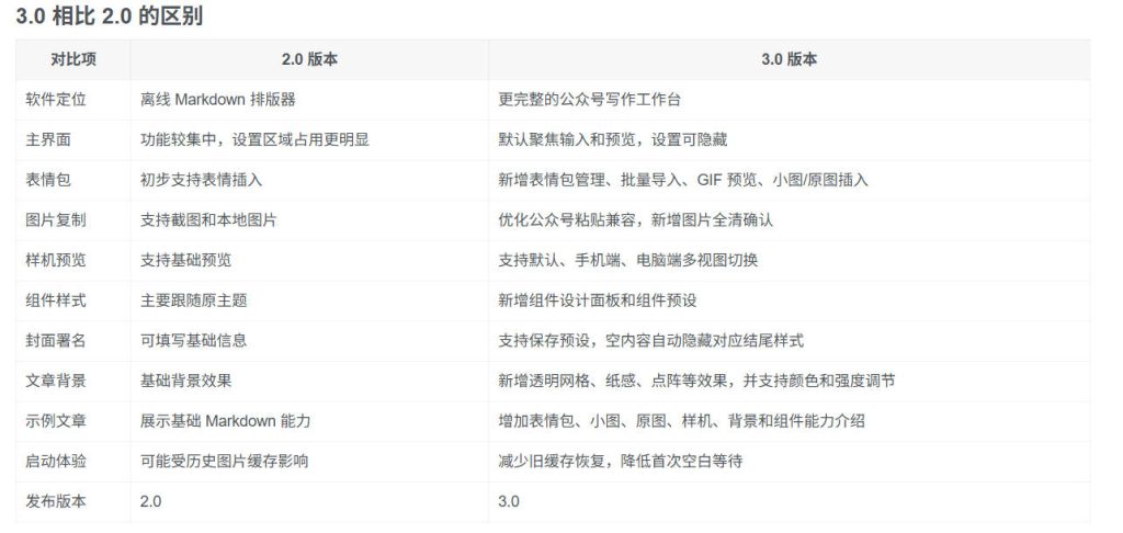 Github开源免费，目前最满意的公众号排版工具！支持实时预览，排版超美观且带表情包管理功能-优创圈