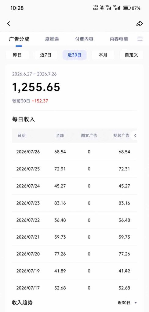 头条 百家号 视频号进阶玩法 不用剪辑  5分钟制作一条原创视频分发多平台 日入三位数-优创圈