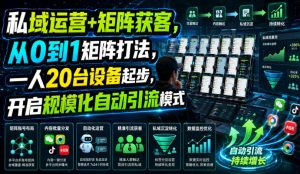 私域运营+矩阵获客,从0到1矩阵打法,一人20台设备起步,开启规模化自动引流模式!-优创圈