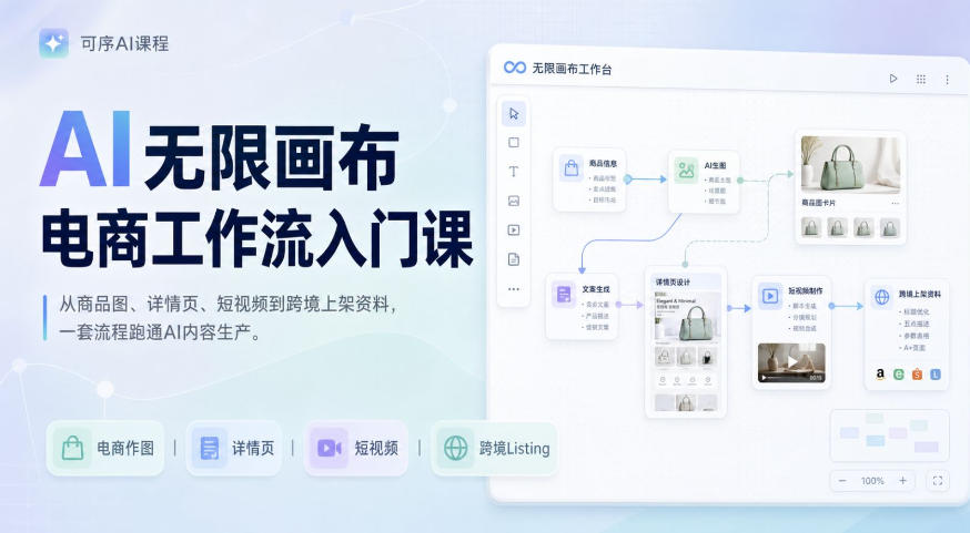 AI无限画布电商工作流入门课,从电商图片、详情页、带货视频到TK亚马逊产品上架模板实战,一套课程搞定-优创圈