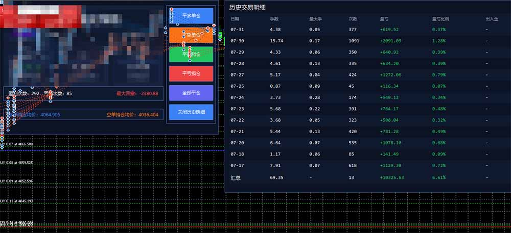 AI智投EA量化训练营,多策略智投+防爆技术+趋势分析 ,轻松上手,矩阵放大,长期稳定。-优创圈