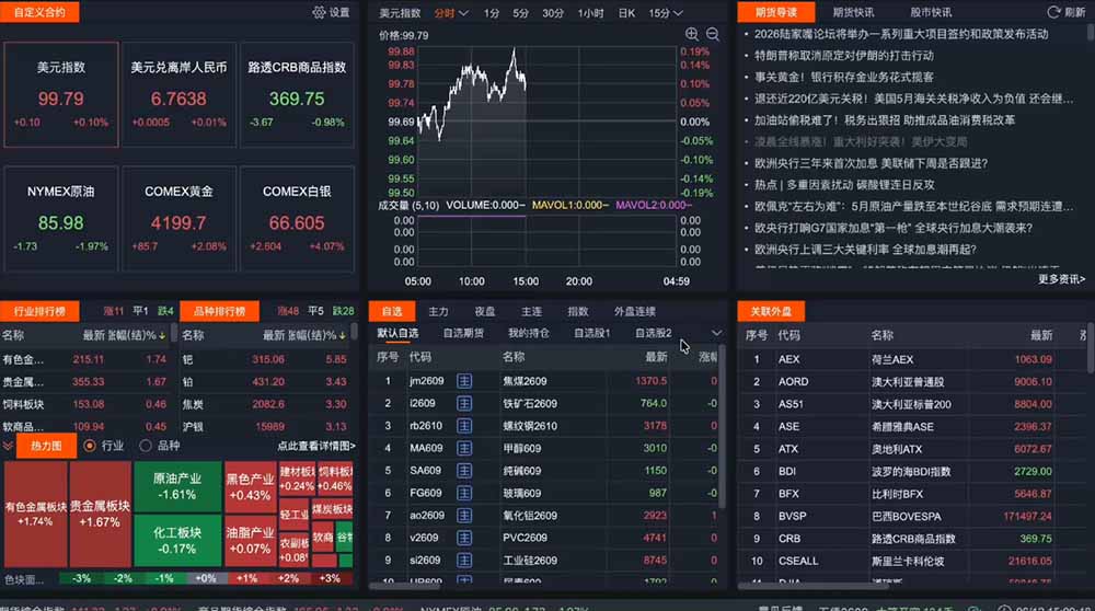 2026期货操盘手专属课程-更新8月,每日实时行情复盘,适配短线玩家打造成熟交易模式-优创圈