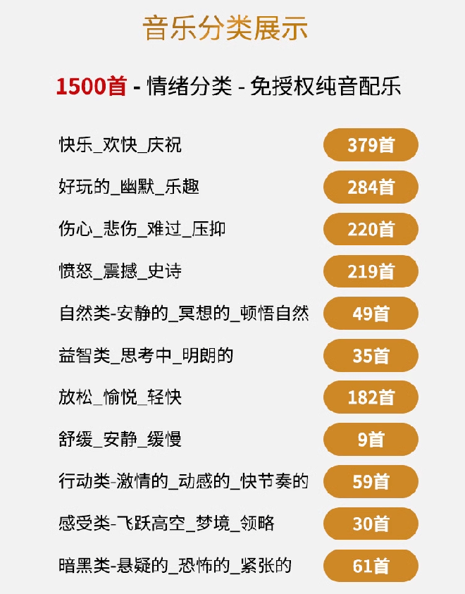 1500首纯音乐免版权音乐包，中文分类，自费购买素材，抖音快手自媒体音效素材资源-优创圈