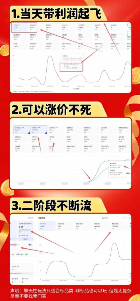 拼多多运营年卡MAX版-8月：原价大促×擎天柱1.0-3.0×限时限量×全站营销×非标品直通车×瞬烧×半付费×全类目实操-优创圈