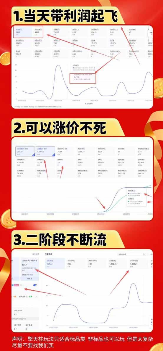 拼多多运营年卡MAX版-8月：原价大促×擎天柱1.0-3.0×限时限量×全站营销×非标品直通车×瞬烧×半付费×全类目实操