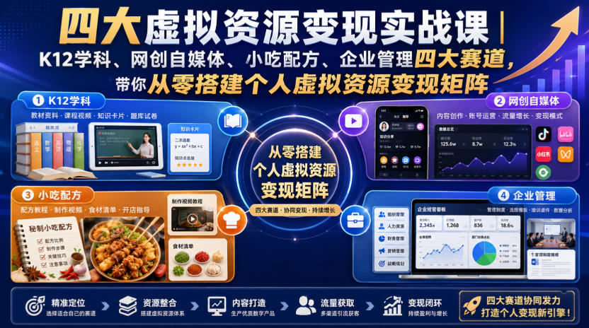 四大虚拟资源变现实战课｜K12学科、网创自媒体、小吃配方、企业管理四大赛道，带你从零搭建个人虚拟资源变现矩阵-优创圈