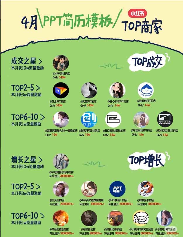 小红书虚拟产品14天实战变现营-第7期:需求挖掘×AI+Skill原创×产品矩阵×内容笔记×一人公司进阶×全链路