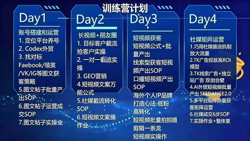 外贸人海外获客专属课程-更新7月,讲解社媒账号运营AI矩阵玩法,,系统掌握海外客户开发全流程实战方法