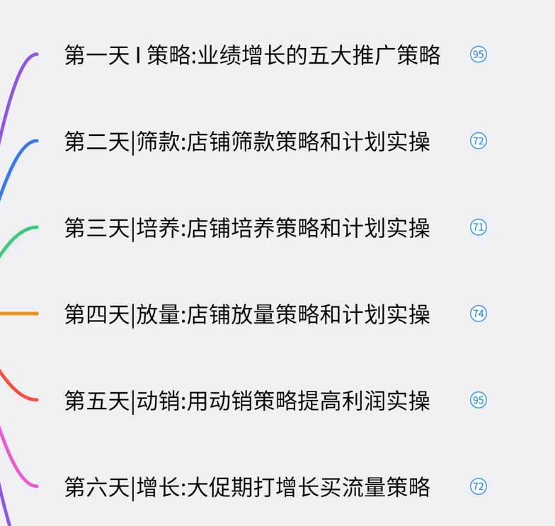 淘宝高阶运营私家课(更新26年4月18):选品、爆款、全店动销,三模块构建盈利闭环,月入破5万