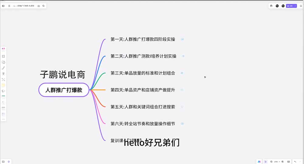 淘宝高阶运营私家课(更新26年4月18):选品、爆款、全店动销,三模块构建盈利闭环,月入破5万