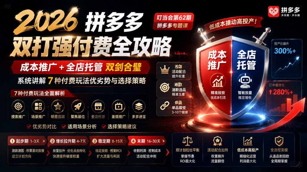 2026拼多多双打强付费全攻略-62期;成本推广加托管双剑合璧,系统讲解7种付费玩法优劣势与选择策略-优创圈