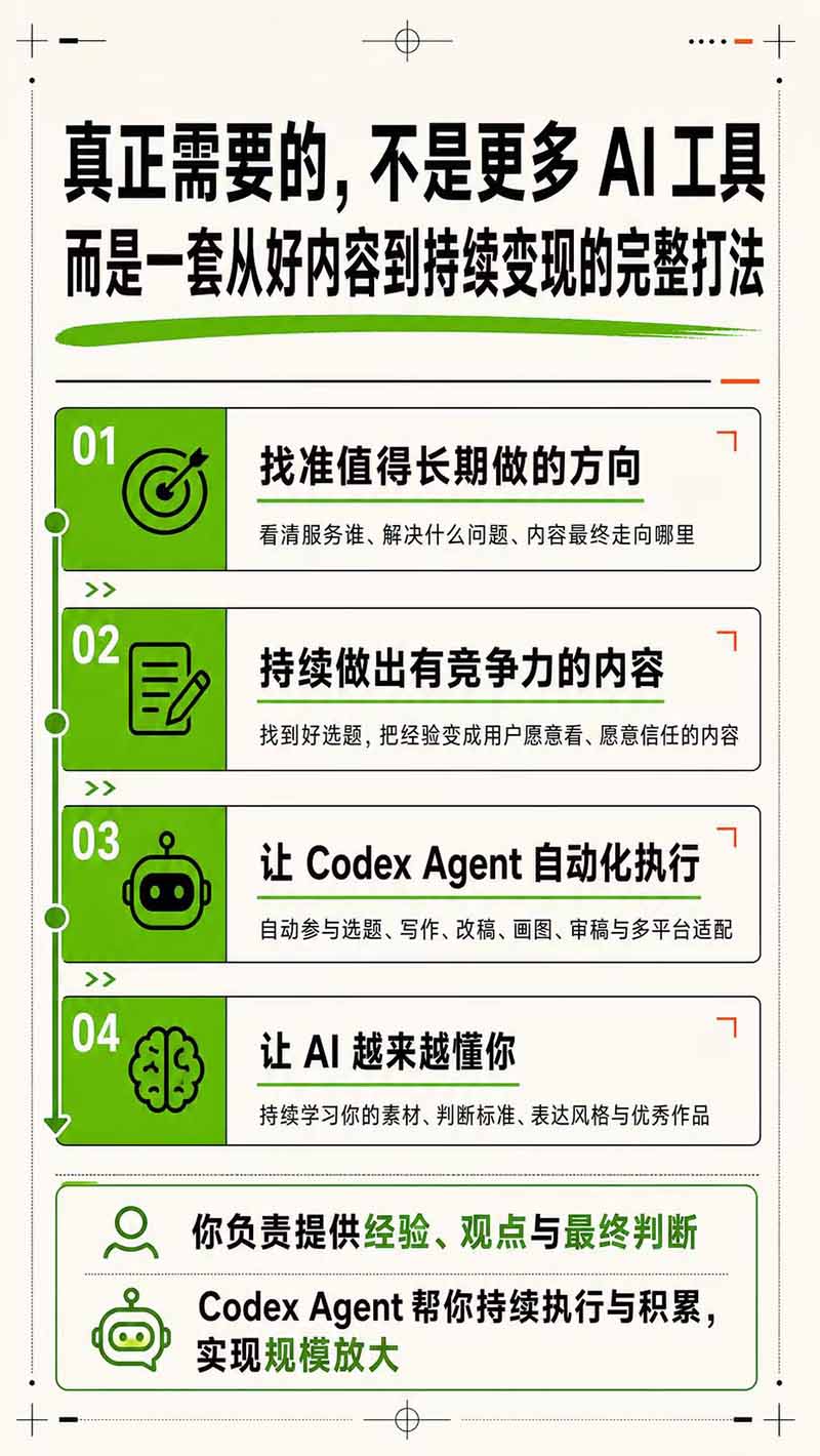 AI一人公司|30天实战训练营;Codex Agent自动参与创作全流程,内容流量变现完整实战教学