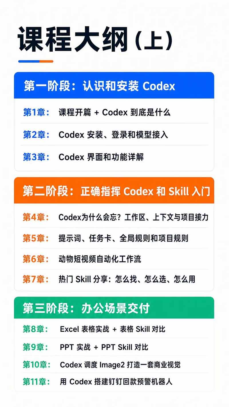 Codex AI实战应用营从工具到项目交付;五大阶段二十章内容案例实操为主线,系统掌握Codex全栈实战能力