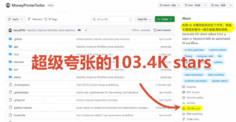 Github上 103.4k stars 项目!AI自动生成短视频工具,输入主题即可生成文案配音字幕 MoneyPrinterTurbo