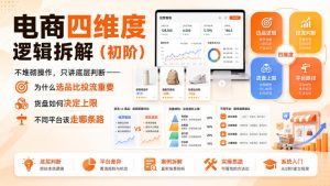 电商四维度逻辑拆解(初阶)不堆砌操作,只讲底层判断——为什么选品比投流重要、货盘如何决定上限、不同平台该走哪条路-优创圈
