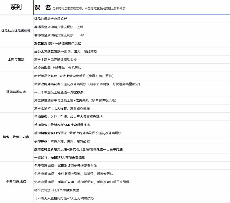 2026淘天开单秘籍PRO实战陪跑课程:全套落地运营玩法,一站式解决淘宝流量低、不出单难题(更新260823)-优创圈