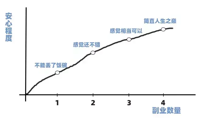 2021正规挖矿赚钱app_干点什么副业能赚钱呢_副业赚钱app正规