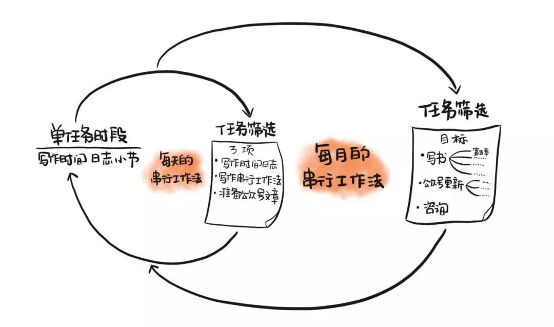 手机副业赚零花钱_手机赚钱的副业_手机副业有什么好方法赚钱