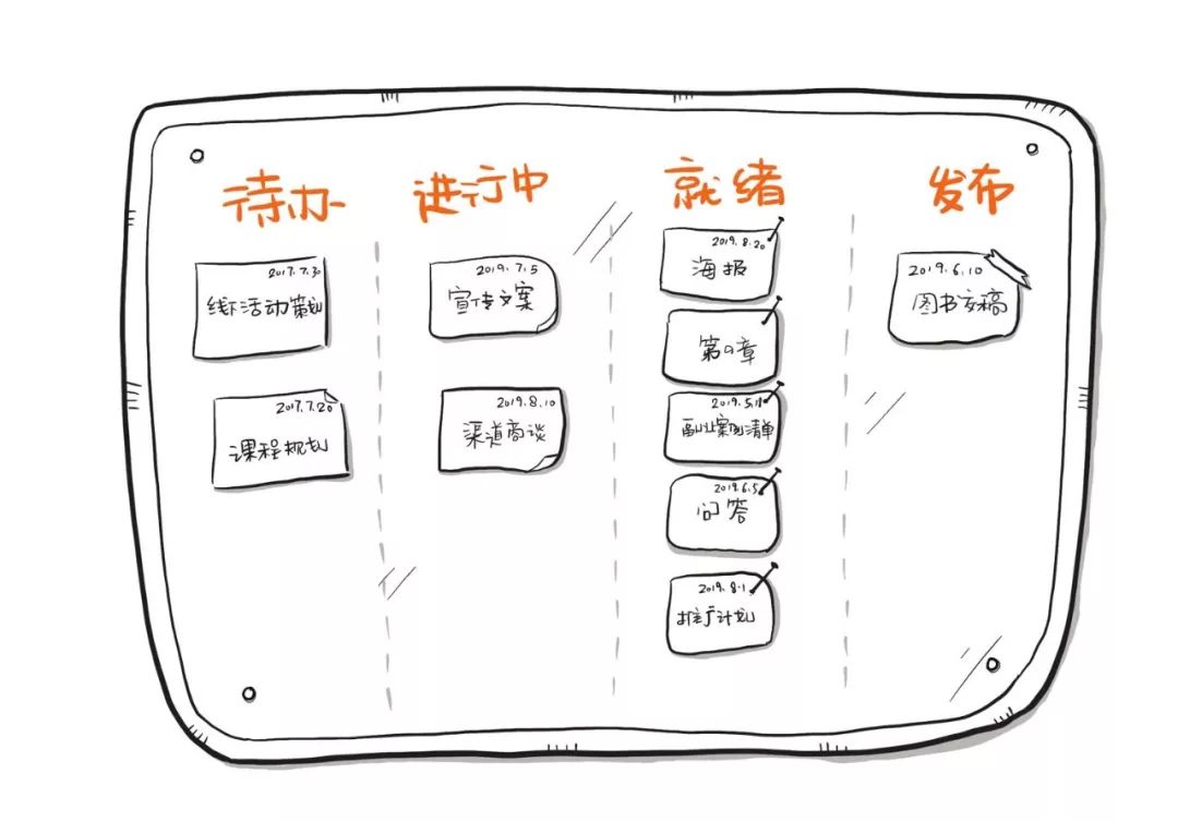 手机赚钱的副业_手机副业有什么好方法赚钱_手机副业赚零花钱