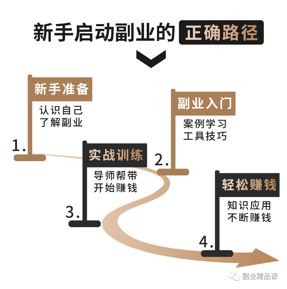 赚钱是副业_靠副业赚钱的人有哪些特点_靠副业发家致富