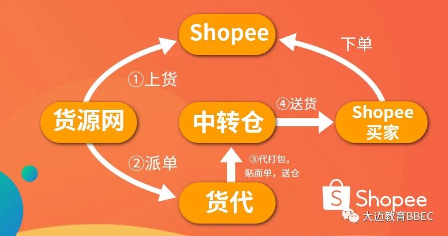 新手开始赚钱副业做什么好_适合新手做的副业_如何从新手开始做副业赚钱