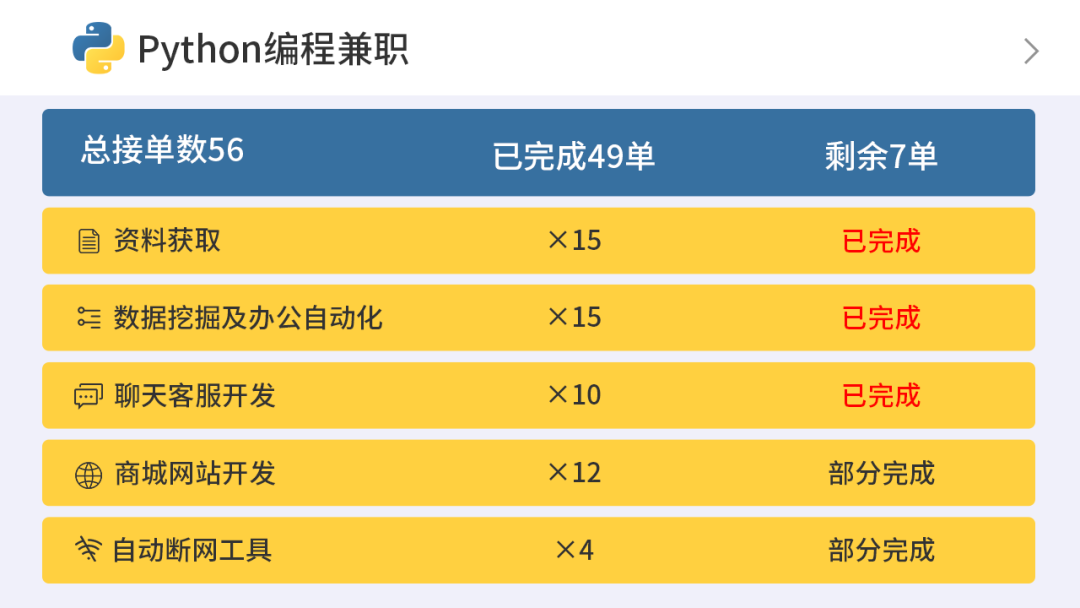 兼职赚钱副业平台有哪些_兼职赚钱的副业_赚钱的兼职副业平台有哪些